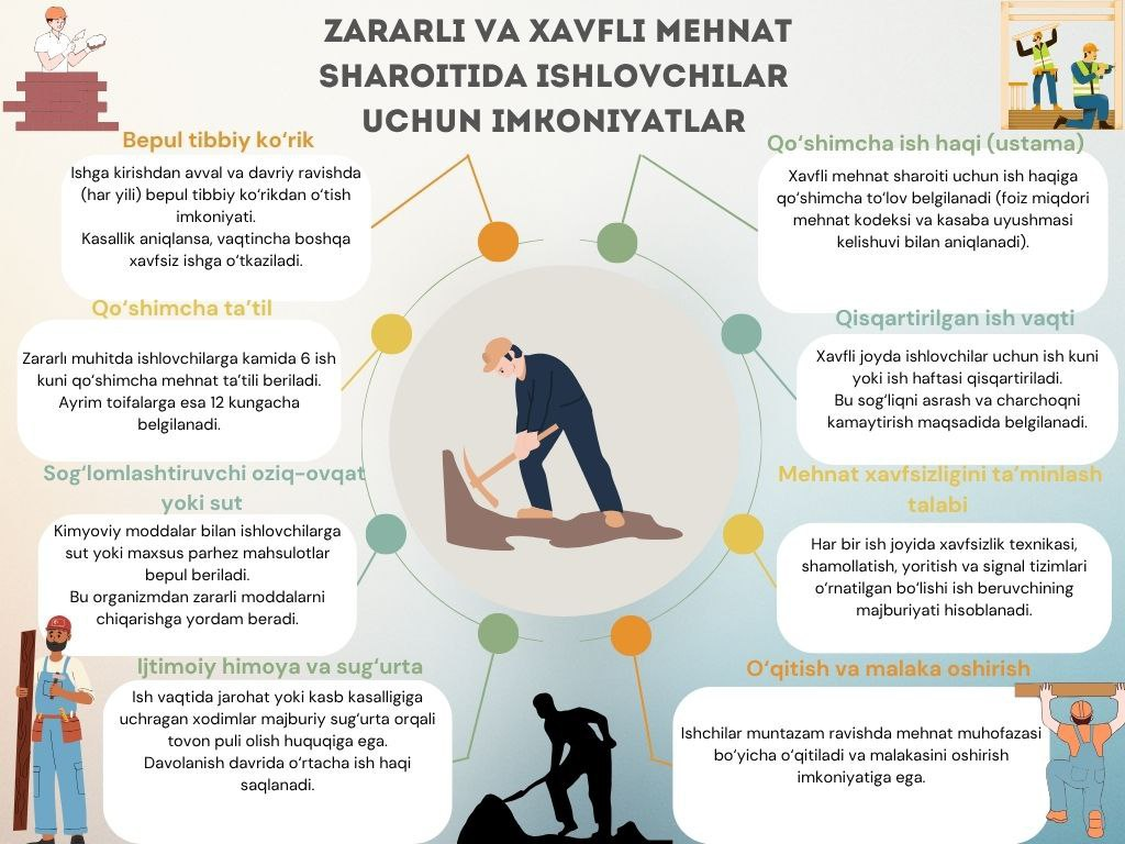 Infografika