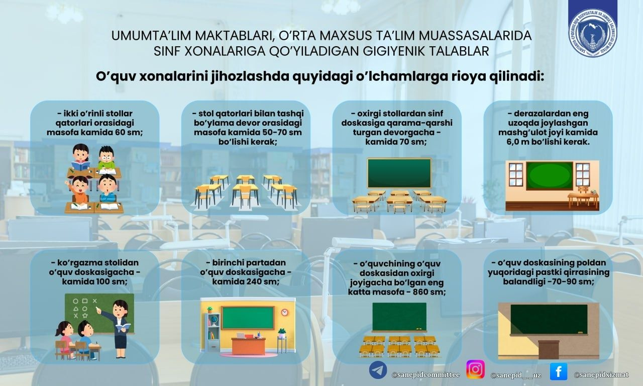 Maktab sinfxonalarga qoyilgan talablar