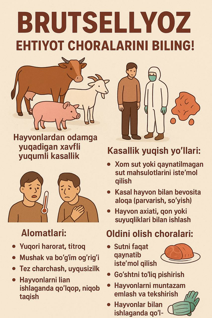 INFOGRAFIKA Brutsellyoz-ehtiyot choralarini biling