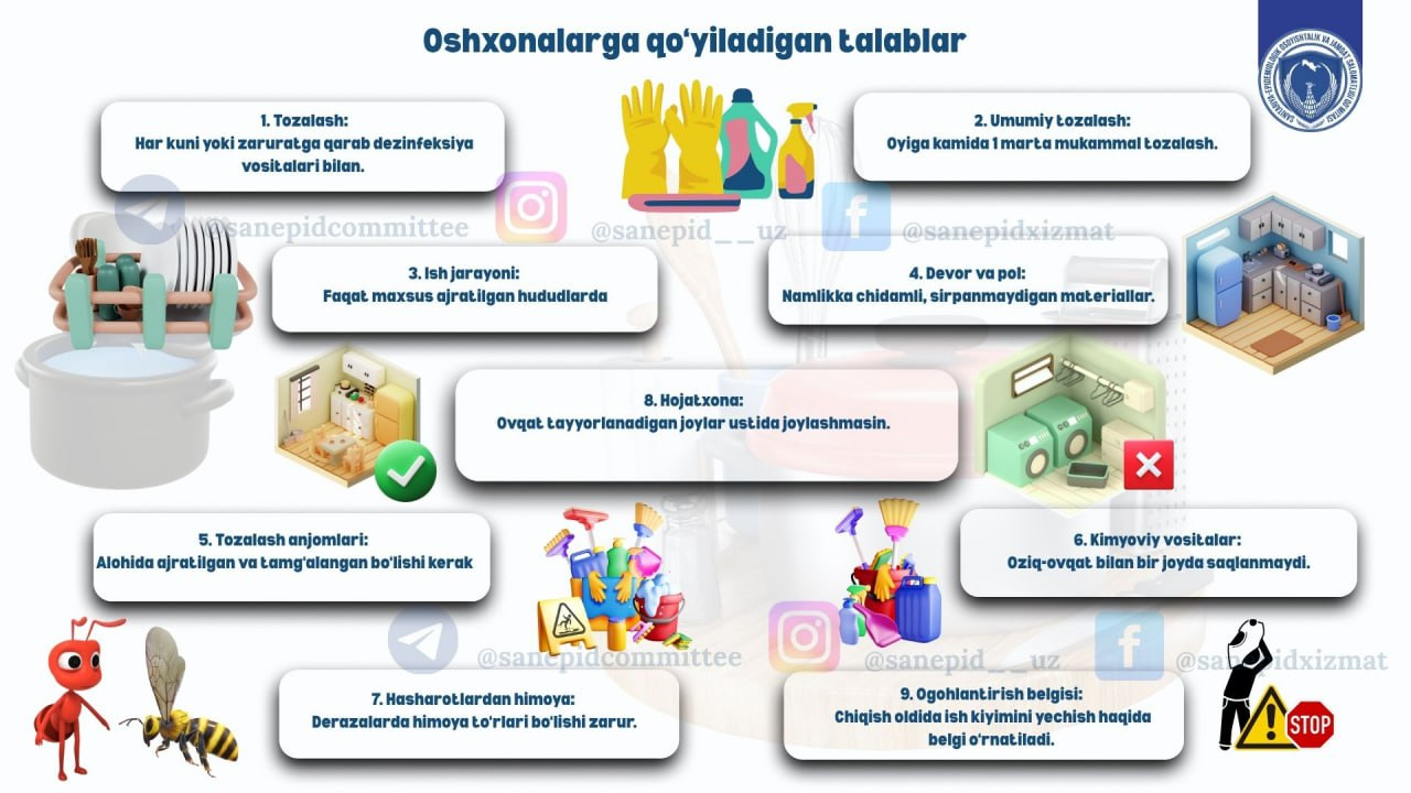 Davlat organlarining oshxonalariga qo'yiladigan talablar