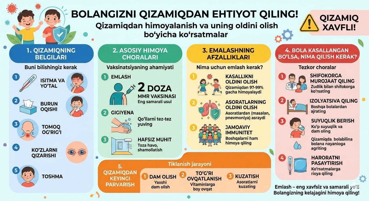 Bolangizni qizamiqdan ehtiyot qiling